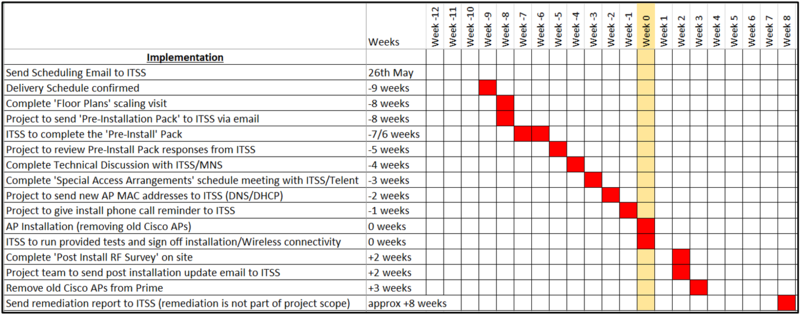 cowlshur implementation plan